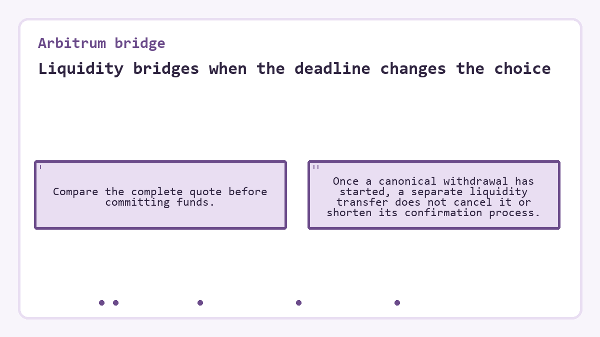 Liquidity bridges when the deadline changes the choice: Compare the complete quote before committing funds.; Once a canonical withdrawal has started, a separate liquidity transfer does not cancel it or shorten its confirmation process.