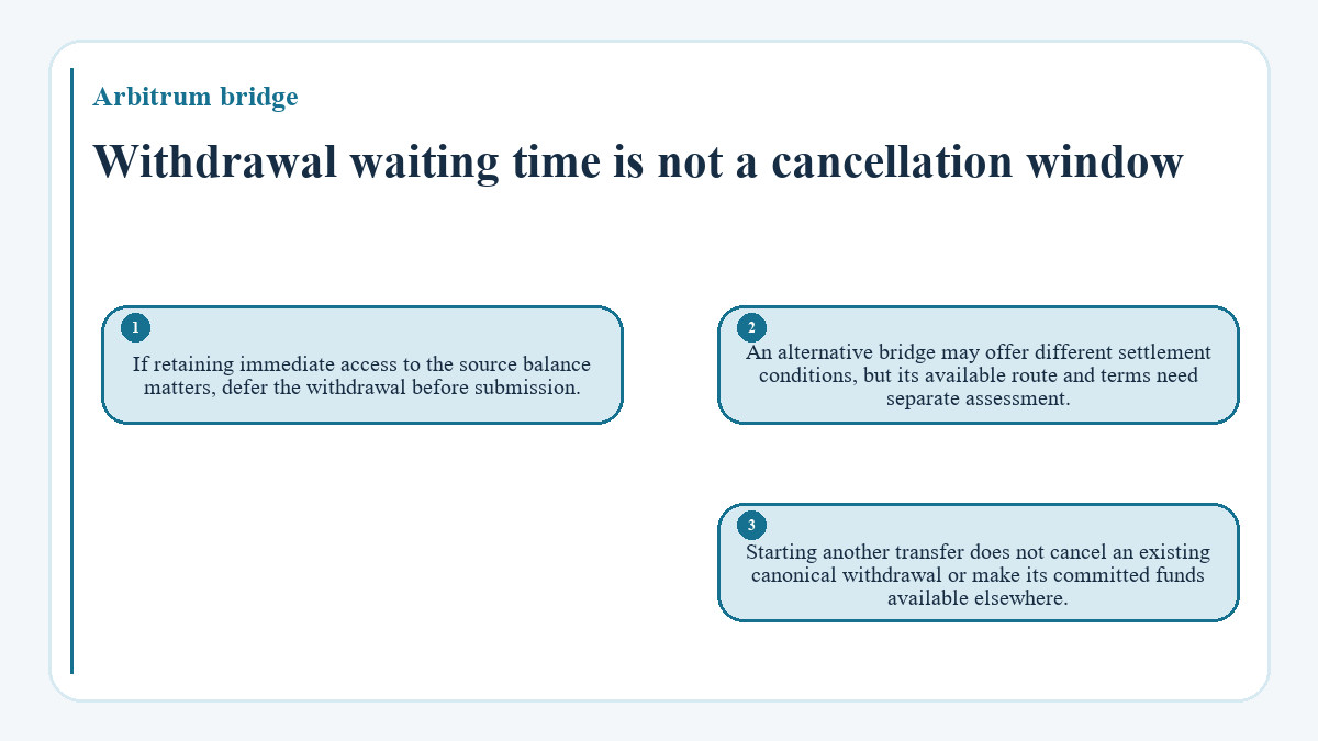 Withdrawal waiting time is not a cancellation window: If retaining immediate access to the source balance matters, defer the withdrawal before submission.; An alternative bridge may offer different settlement conditions, but its available route and terms need separate assessment.; Starting another transfer does not cancel an existing canonical withdrawal or make its committed funds available elsewhere.